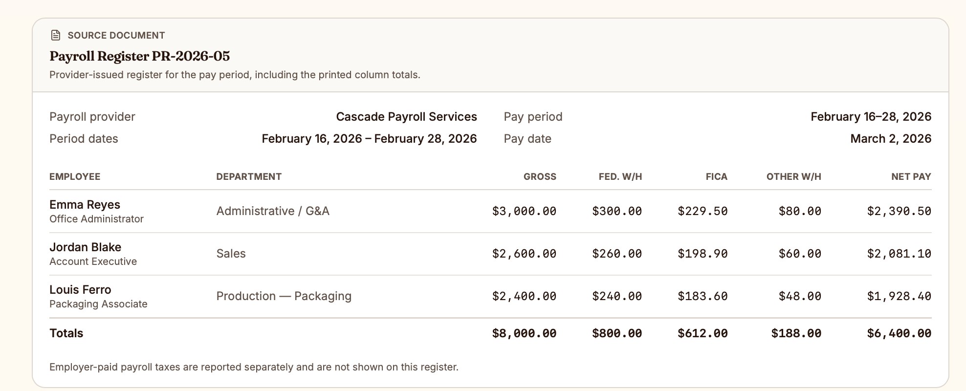 Payroll register source document
